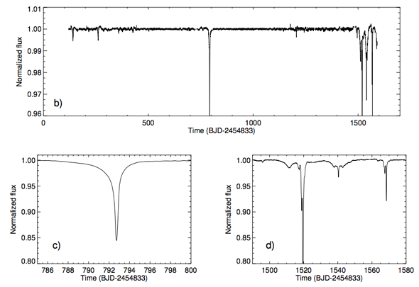 L'insolita curva luce 8462852 potrebbe essere colpa delle comete... degli alieni!
