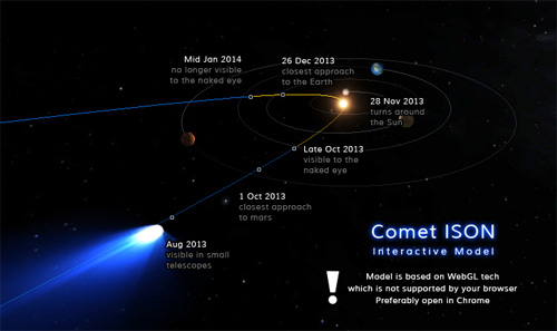Cometa ISON mappa