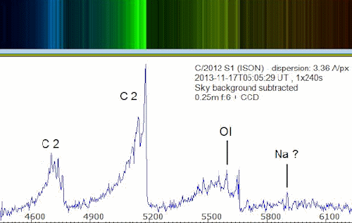 Comet ISON spectrum strip