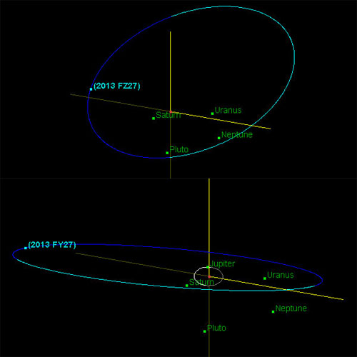 Pianeti nani nel Sistema Solare: FZ27 FY27