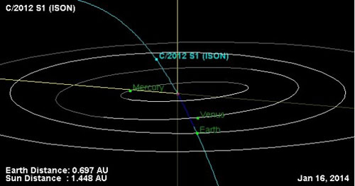 Cometa ISON: piano orbitale