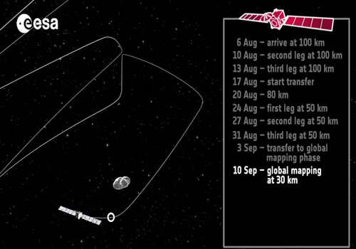 ESA Rosetta: screenshot orbita 10 settembre