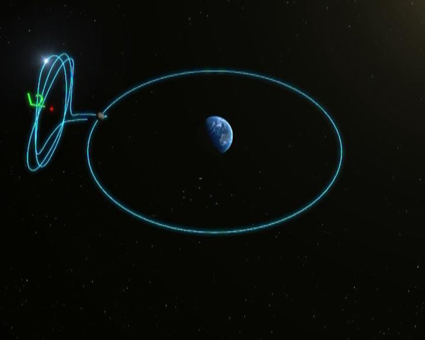 Un'immagine dimostrativa dell'orbita di Queqiao attorno al punto di Lagrange L2