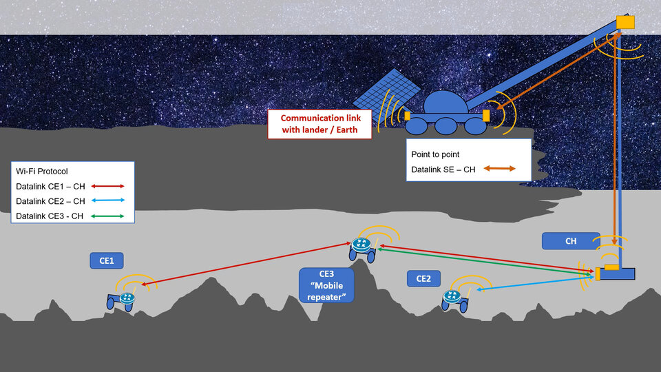 esa moon caves Robotic crane for wireless power and data transmission between surface and cave article
