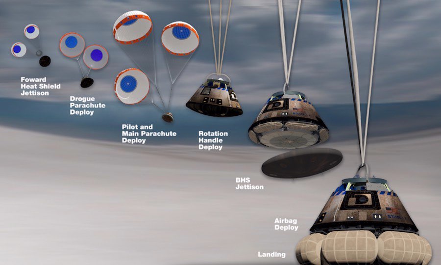 boeing starliner oft2 parachute deploy sequence