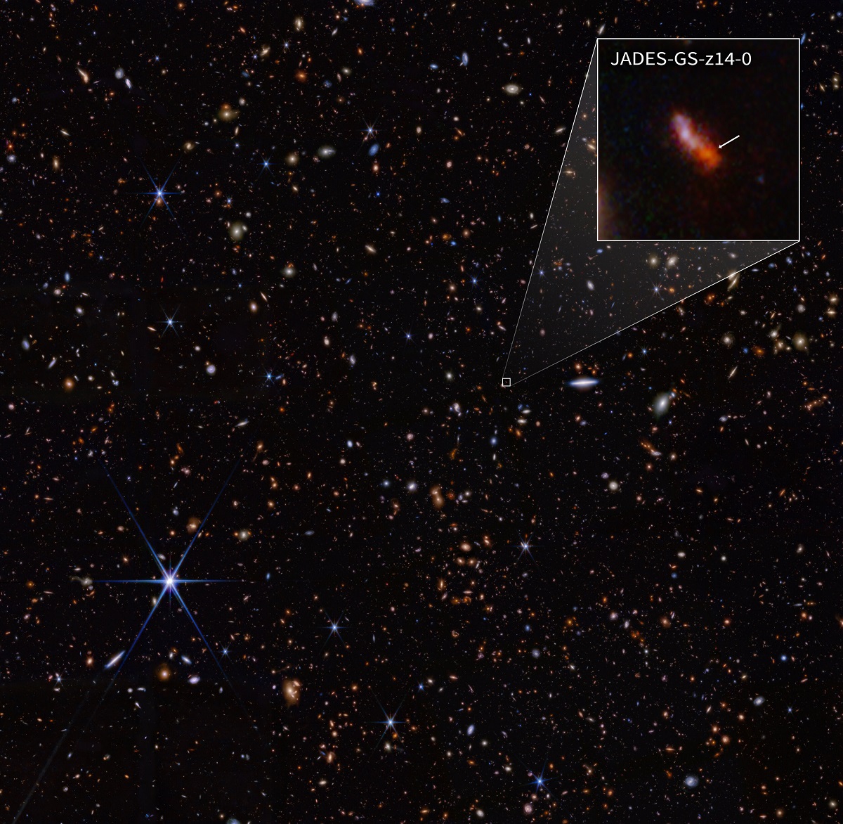 L'immagine della galassia JADES-GS-z14-0, scattata dalla NIRCam (Near-Infrared Camera) di Webb per il programma JWST Advanced Deep Extragalactic Survey, o JADES. Crediti: NASA, ESA, CSA, STScI, Brant Robertson (UC Santa Cruz), Ben Johnson (CfA), Sandro Tacchella (Cambridge), Phill Cargile (CfA)